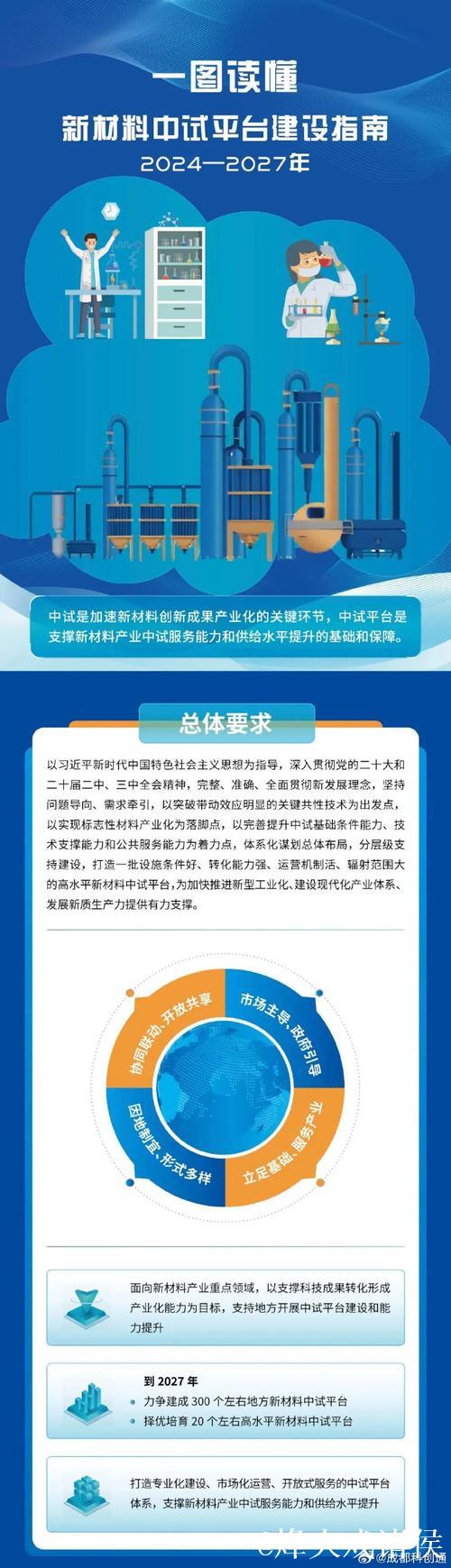 “硬核服务”培育更多硬科技企业(政策解读) “硬核服务”培育更多硬科技企业(政策解读)