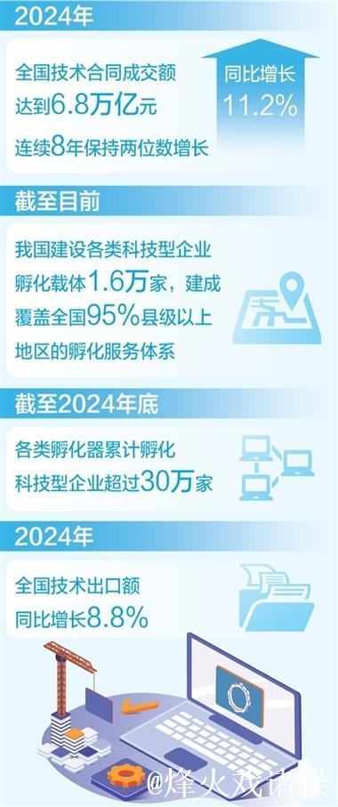 “硬核服务”培育更多硬科技企业(政策解读) “硬核服务”培育更多硬科技企业(政策解读)