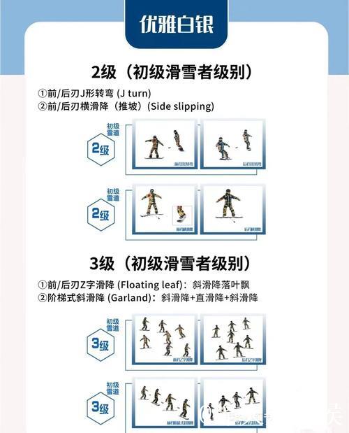 魏维讲解大众单板滑雪4级技术要点