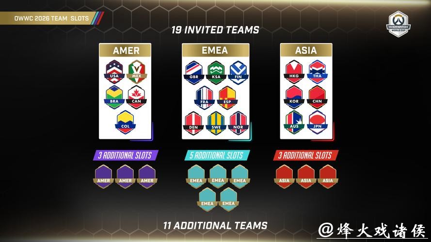 2026年守望先锋世界杯直播赛事全程解析